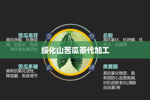 绥化山苦瓜茶代加工